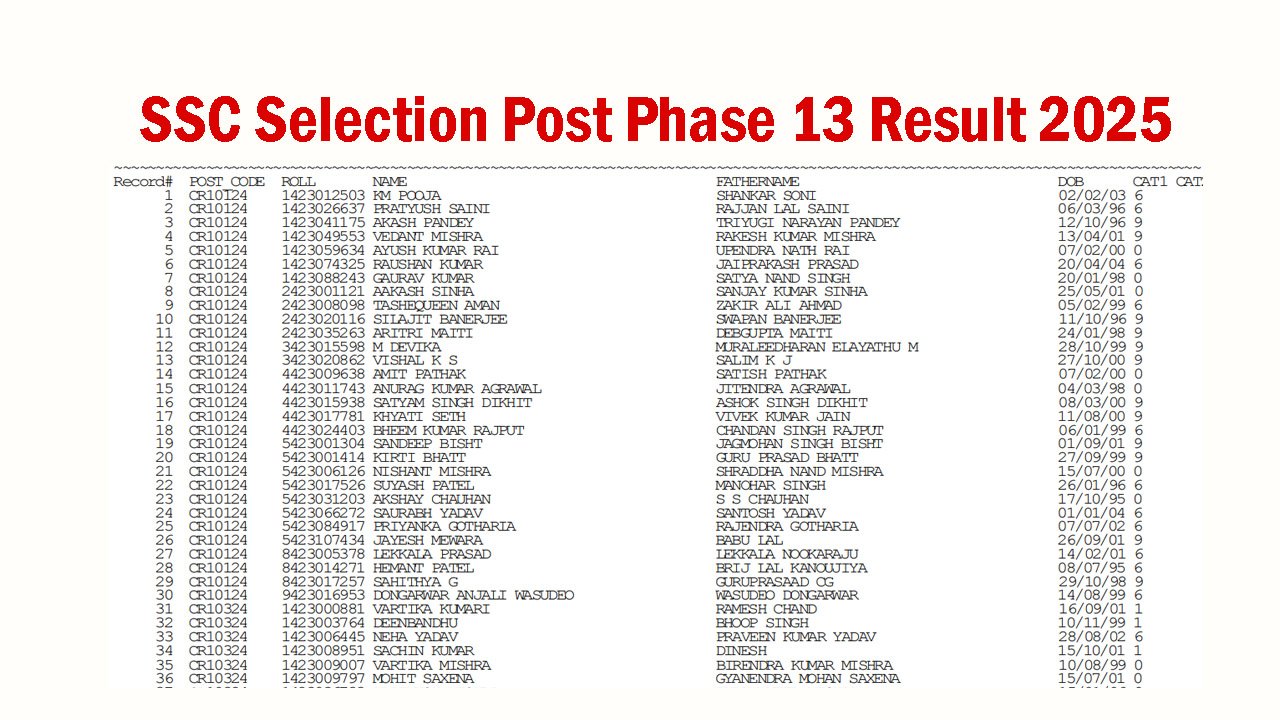 SSC Selection Post Phase 13 Result 2025