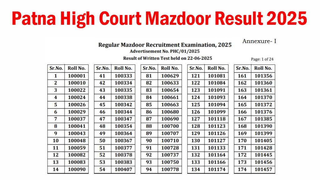 Patna High Court Mazdoor Result 2025